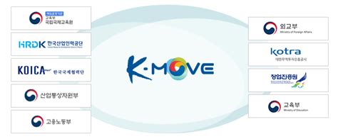 hrdkorea|vm hrdkorea or kr.